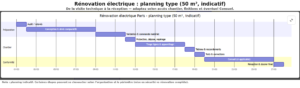 planning-renovation-electrique-50m2-wordpress